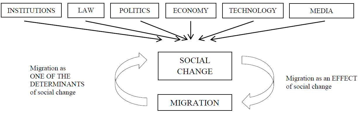 Schutz stranger essay social psychology