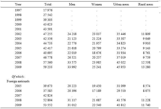 Table 4. Polish and foreign nationals who arrived from abroad and who registered for temporary stay above three months (above two months until 2006), 1997-2009 (as of December 31) 