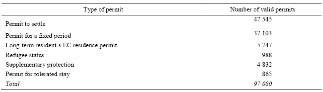 Table 5. Number of valid residence permits held by non-EU citizens, as of 31st December 2010